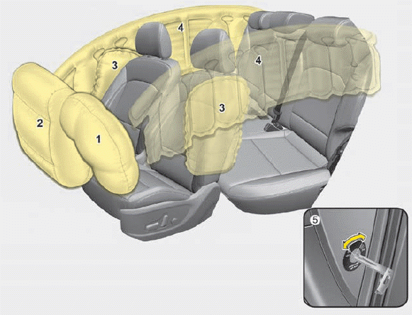 Kia Soul. Air bag - supplemental restraint system